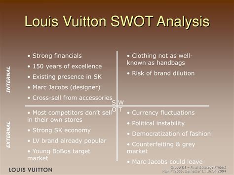 Analyse SWOT Louis Vuitton 